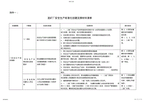 2022年选矿厂安全生产标准化创建支撑材料清单 .pdf