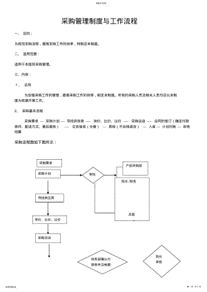 2022年医院采购部工作流程 .pdf