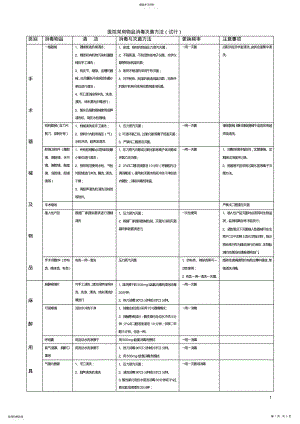 2022年医院常用物品消毒灭菌方法 .pdf