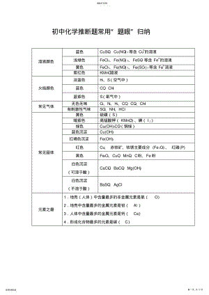 2022年初中化学推断题常用“题眼”归纳 .pdf