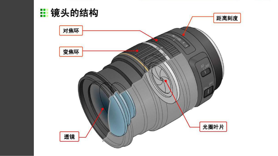 镜头分类与焦距ppt课件.pptx_第2页