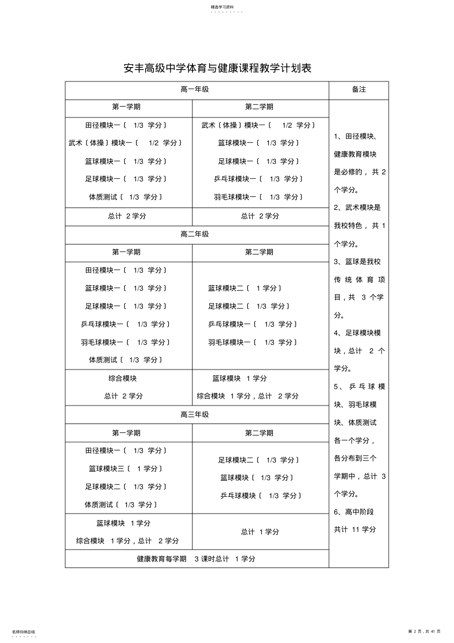 2022年高一体育与健康教案下 .pdf_第2页