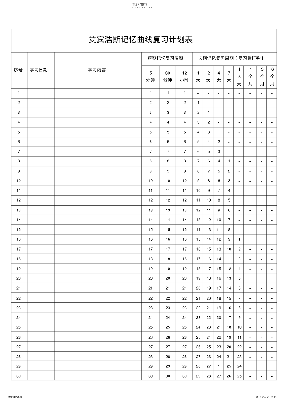 2022年艾宾浩斯记忆曲线复习计划表 .pdf_第1页