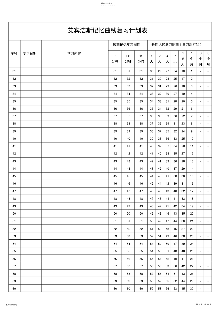 2022年艾宾浩斯记忆曲线复习计划表 .pdf_第2页