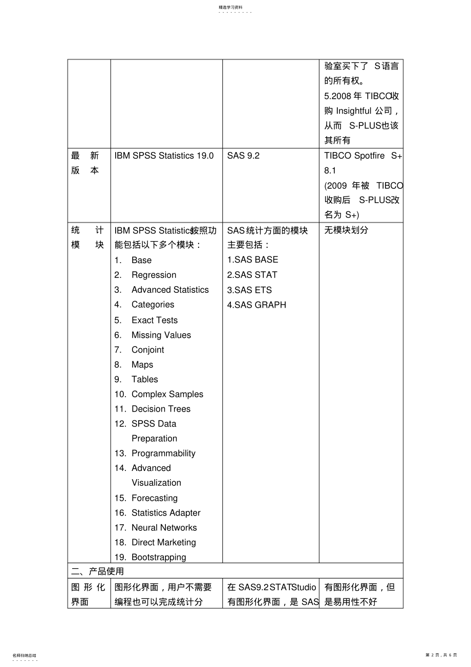 2022年统计分析软件SPSS、SAS与S-PLUS的比较 .pdf_第2页