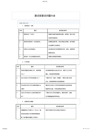 2022年面试官面试问题大全 .pdf