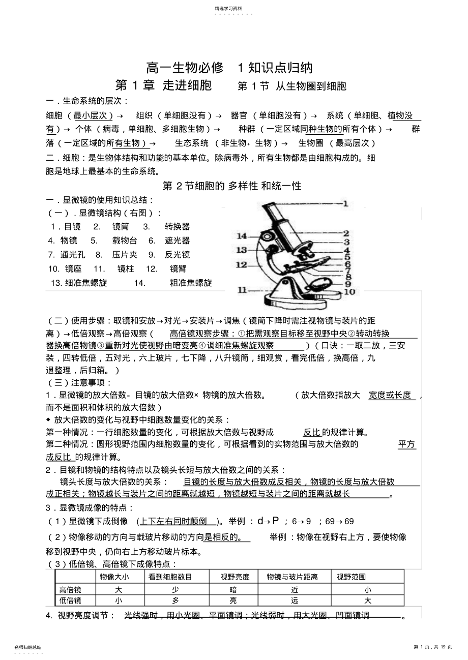 2022年难得糊涂整理人教版高中生物知识点归纳 .pdf_第1页