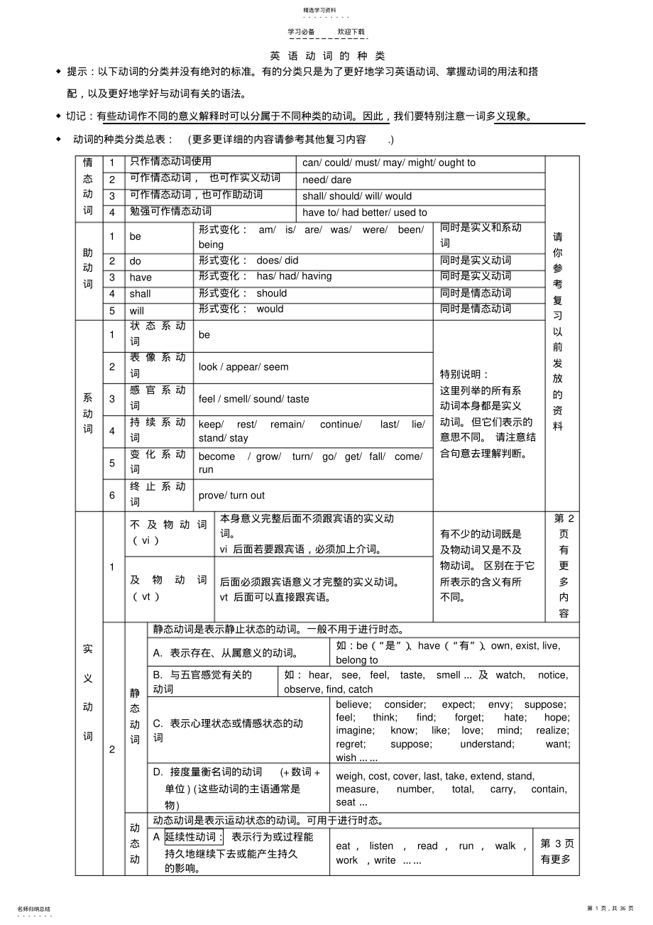 2022年英语整理的知识点 .pdf_第1页