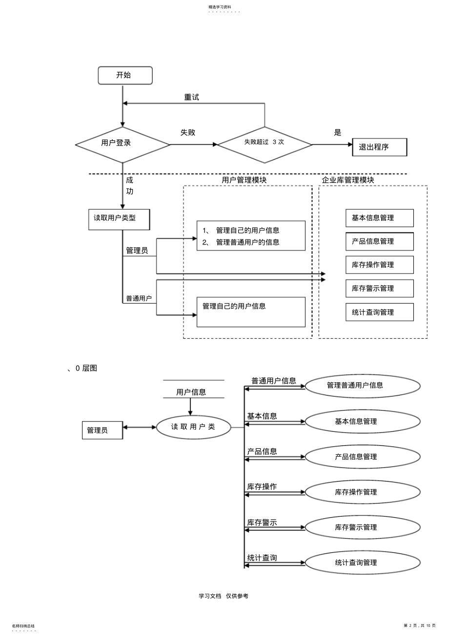 2022年组2需求分析说明书2 .pdf_第2页