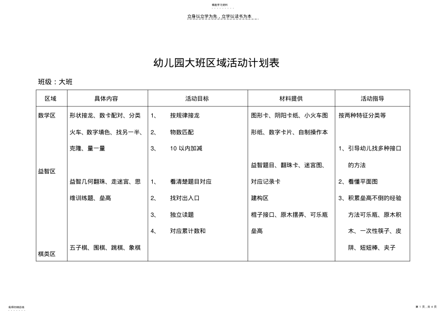 2022年大班幼儿园区域活动计划表 .pdf_第1页