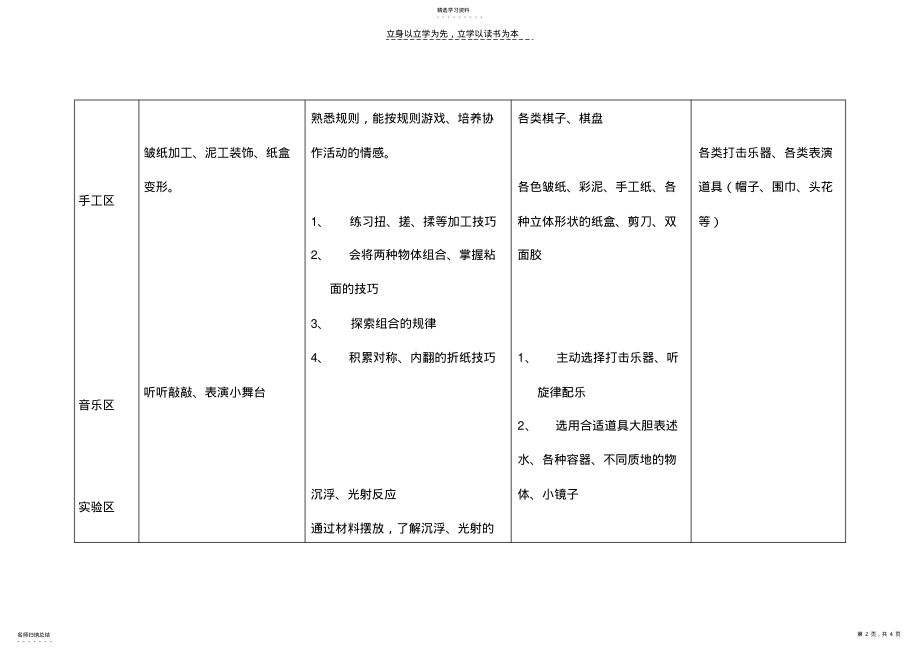 2022年大班幼儿园区域活动计划表 .pdf_第2页