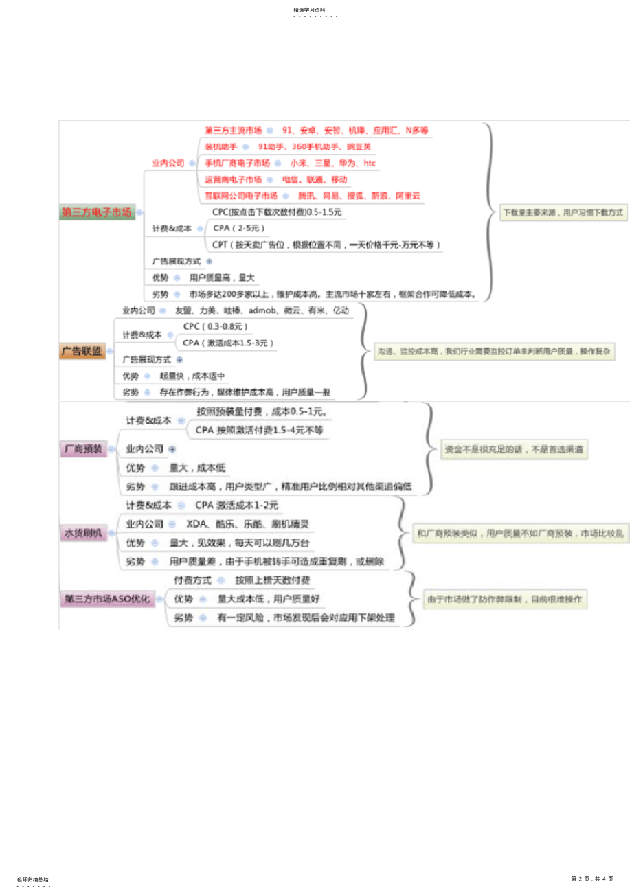 2022年线上和线下推广方案 .pdf_第2页