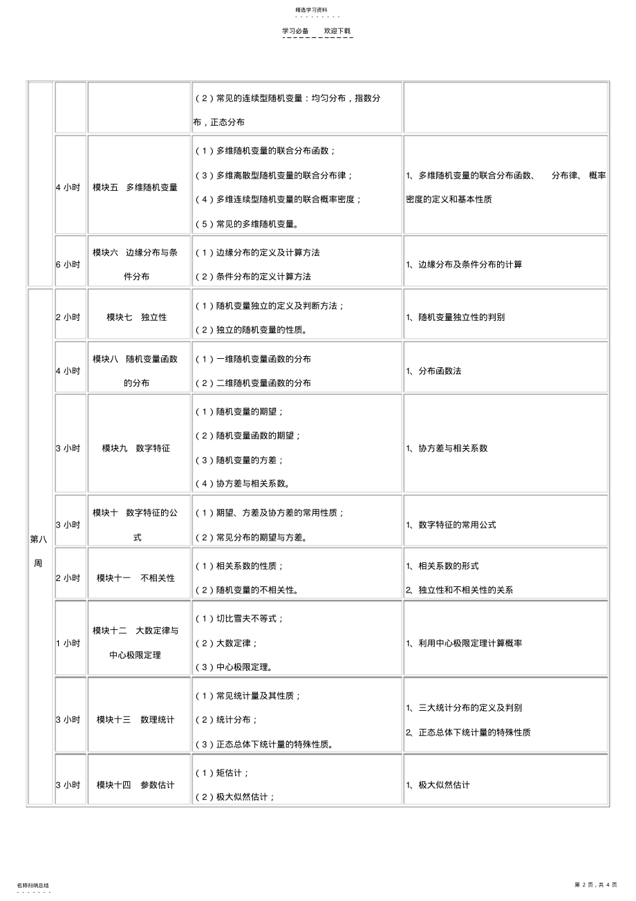 2022年考研数学复习概率论与数理统计知识点难点总结 .pdf_第2页