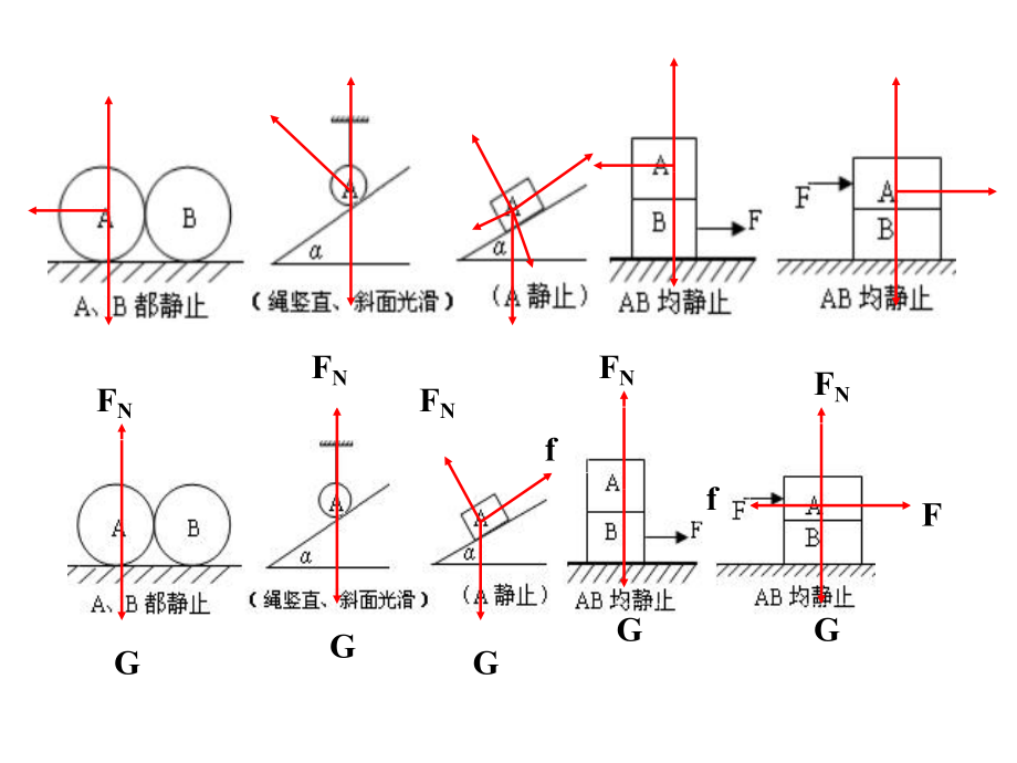 高一物理受力分析ppt课件.ppt_第2页