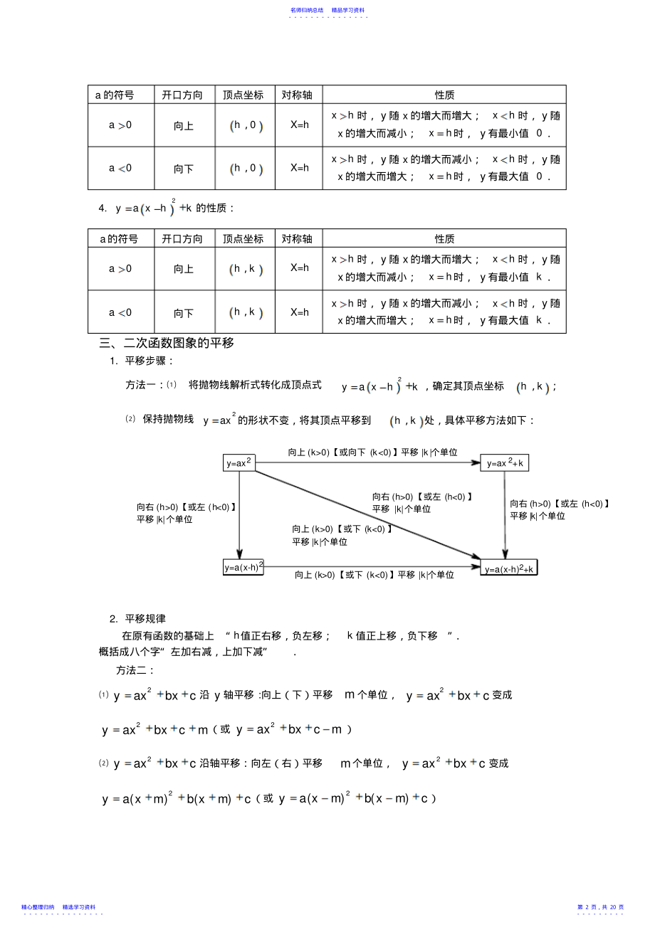 2022年初中数学函数知识点汇总 2.pdf_第2页