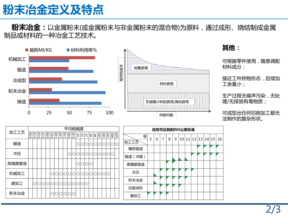 粉末冶金工艺简介及问题点展示ppt课件.pptx_第2页