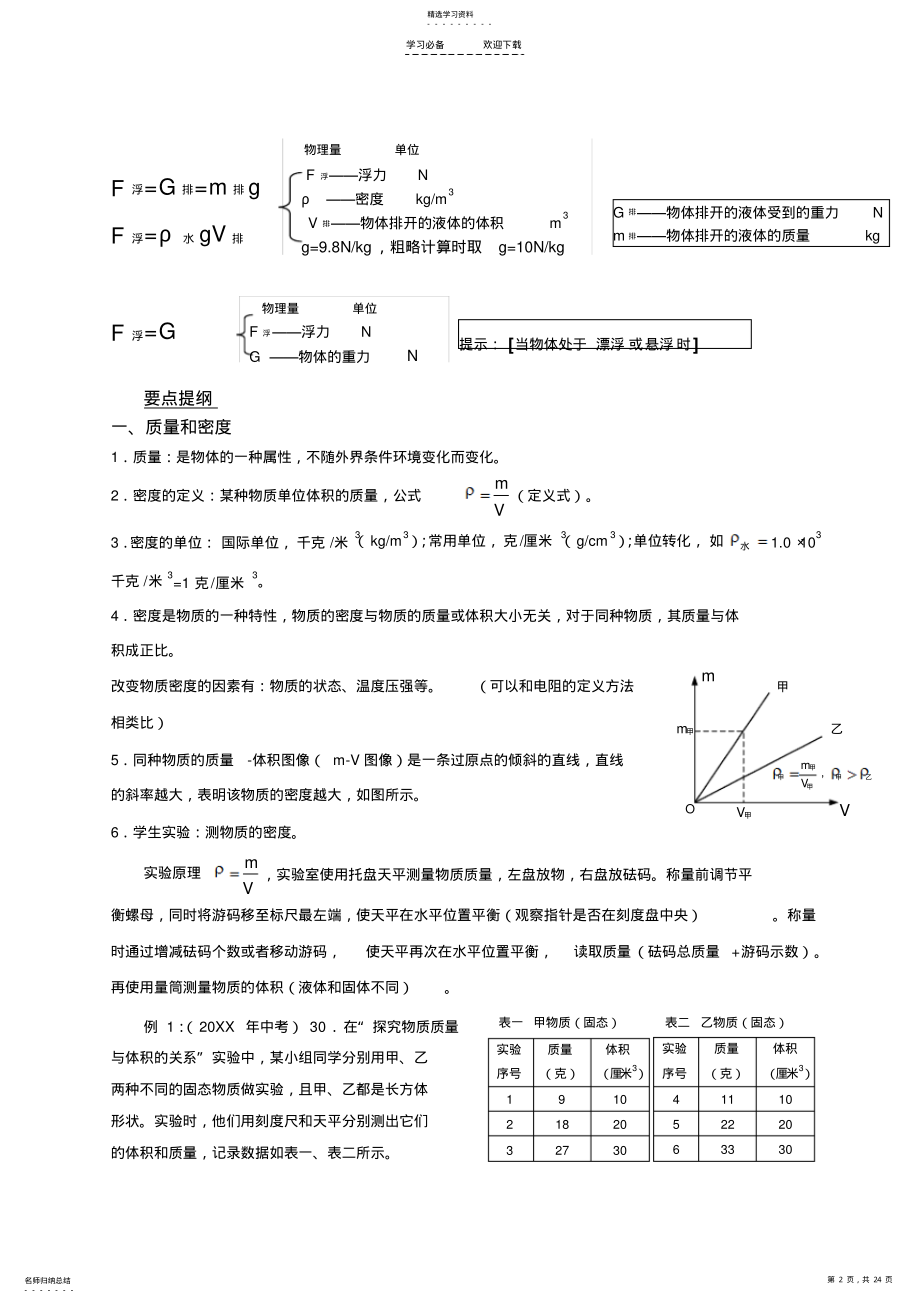 2022年初三物理 .pdf_第2页