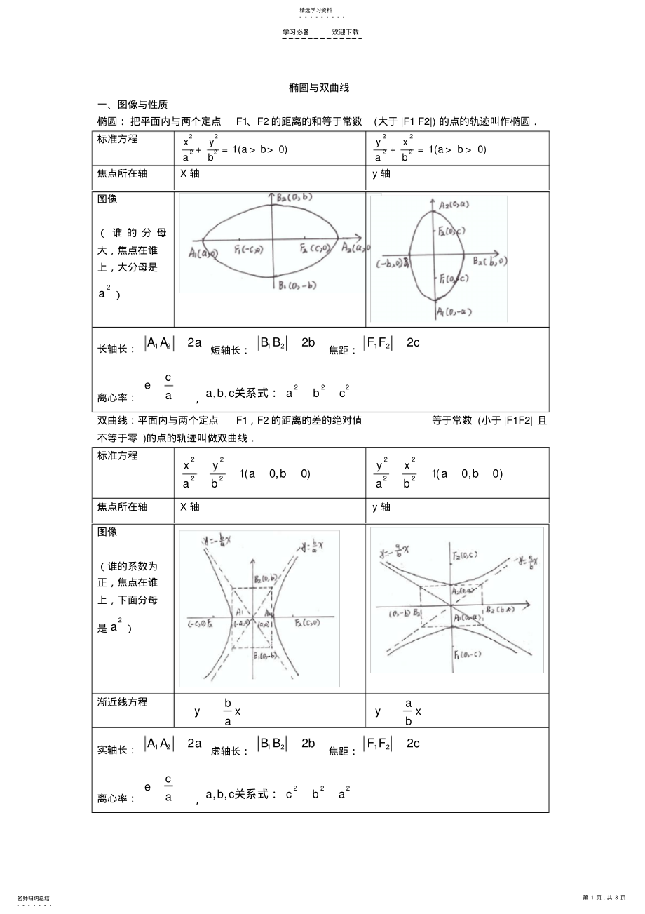 2022年圆锥曲线知识点汇总 .pdf_第1页