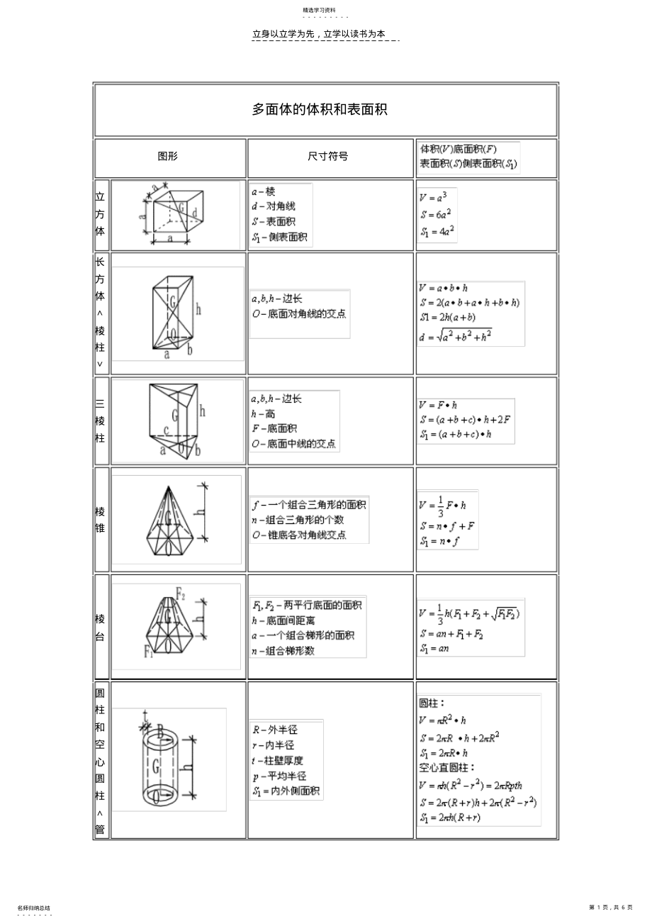 2022年各种多面体体积面积计算公式大全 2.pdf_第1页