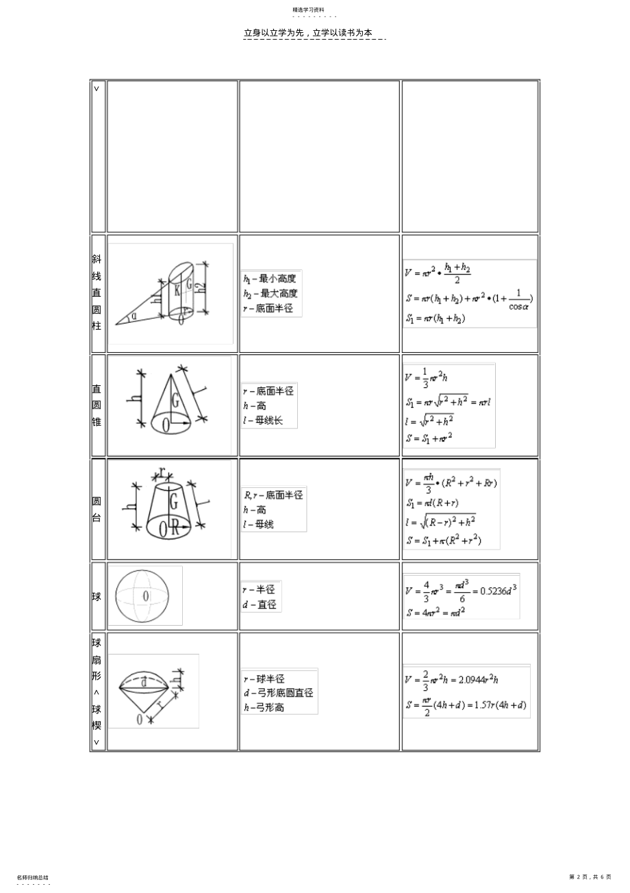 2022年各种多面体体积面积计算公式大全 2.pdf_第2页