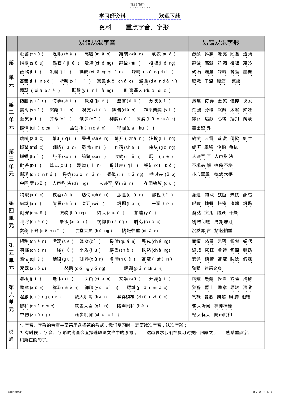 2022年部编人教版七年级语文期末复习资料 2.pdf_第2页