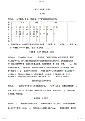 2022年北师大版小学数学四年级上册知识点归纳 2.pdf