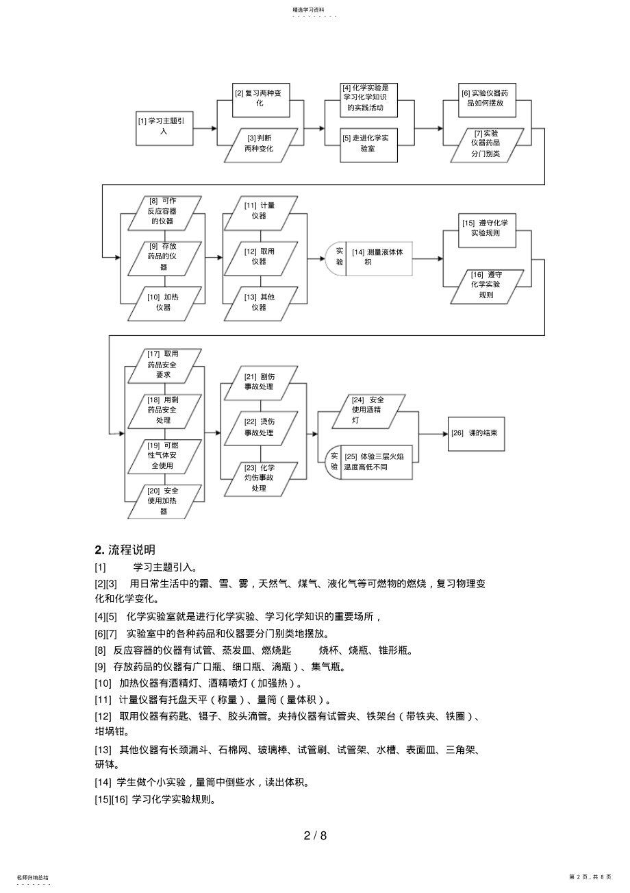 2022年走进化学实验室第课时参观化学实验室 .pdf_第2页