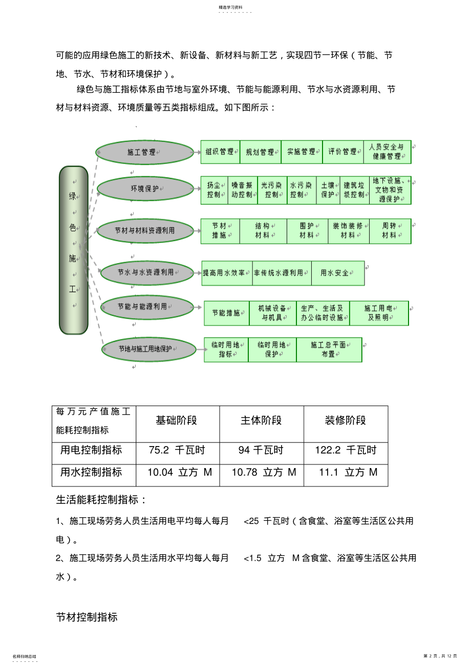 2022年风电绿色施工专业技术方案 .pdf_第2页