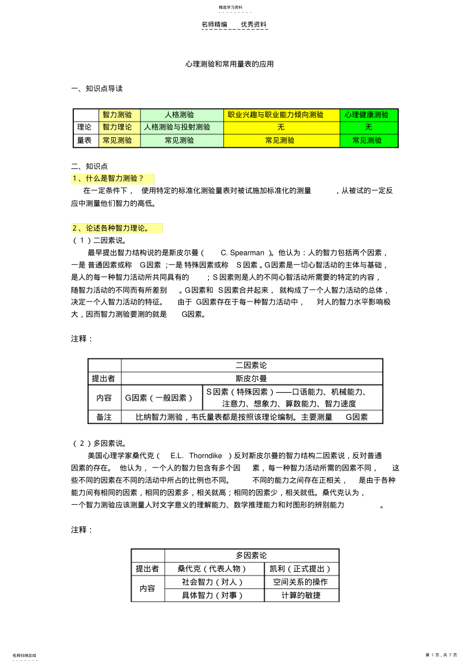 2022年国家二级心理咨询师知识点心理测验和常用量表的应用 .pdf_第1页