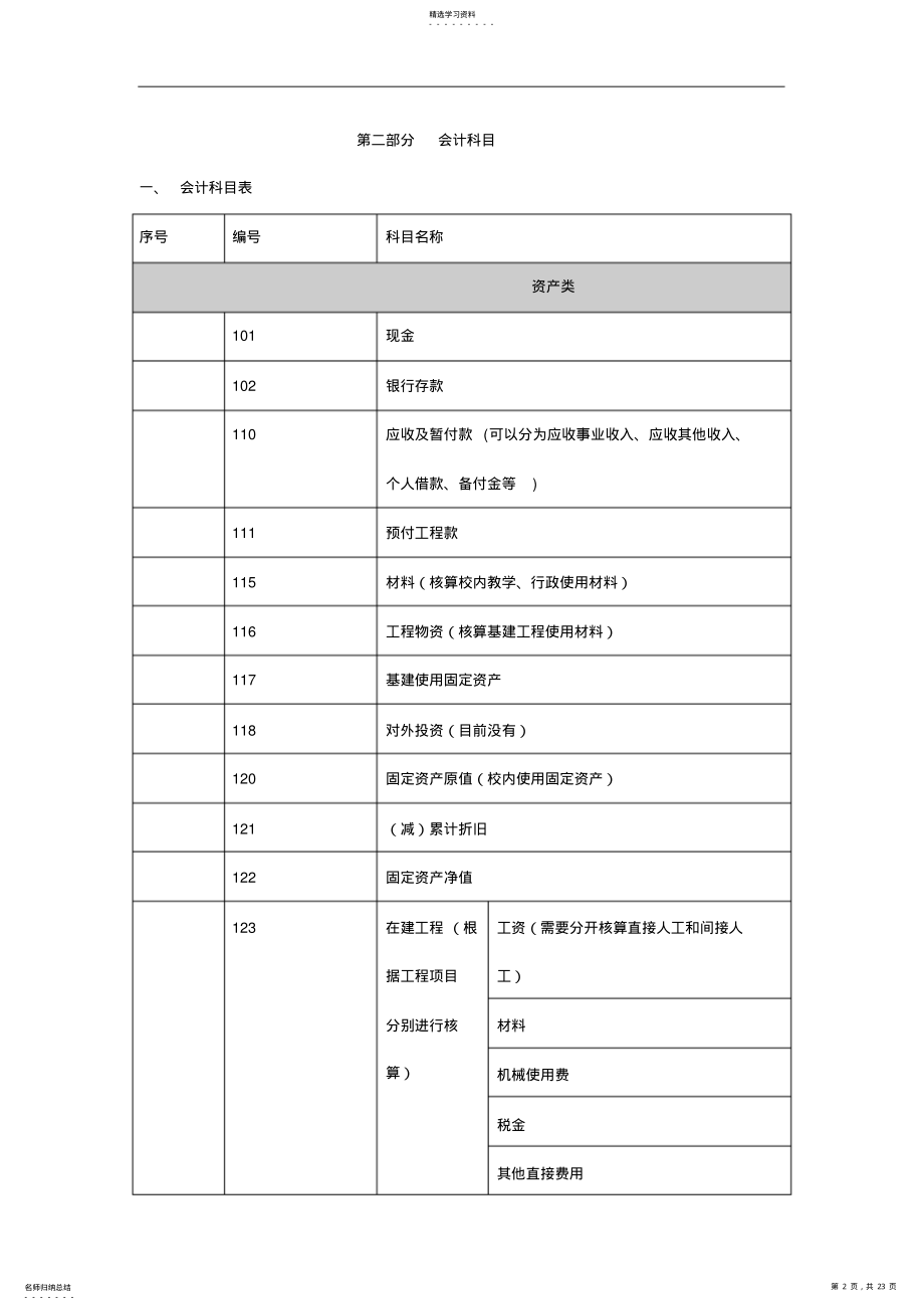 2022年美佛儿国际学校会计核算细则 .pdf_第2页