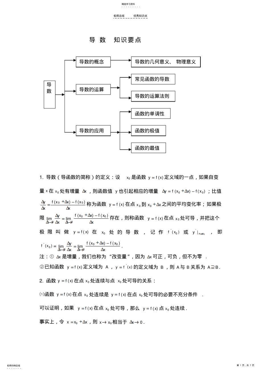 2022年导数知识点总结 .pdf_第1页