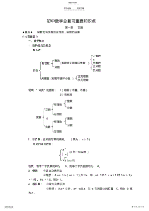 2022年初中数学总复习重要知识点 .pdf