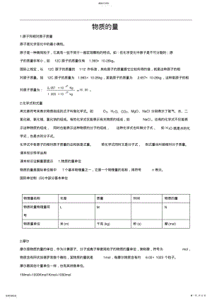 2022年高一化学人教版必修1知识点解读物质的量 .pdf