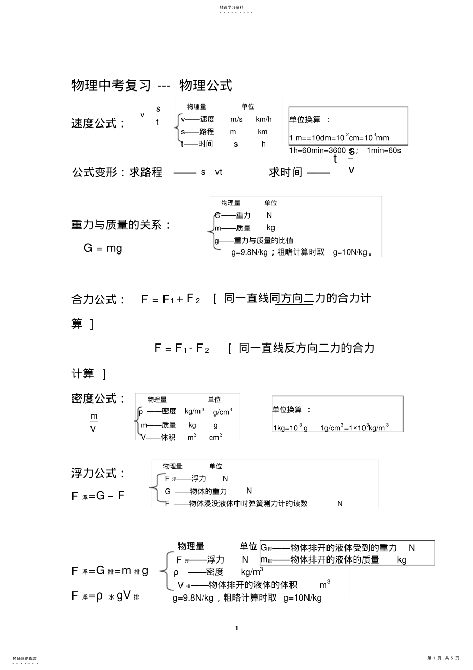 2022年初中物理中考常用公式总结2 .pdf_第1页