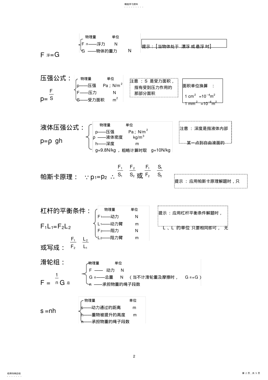 2022年初中物理中考常用公式总结2 .pdf_第2页