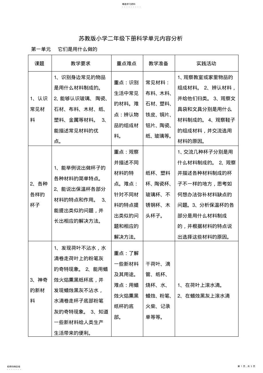 2022年苏教版二年级下册科学单元分析 .pdf_第1页