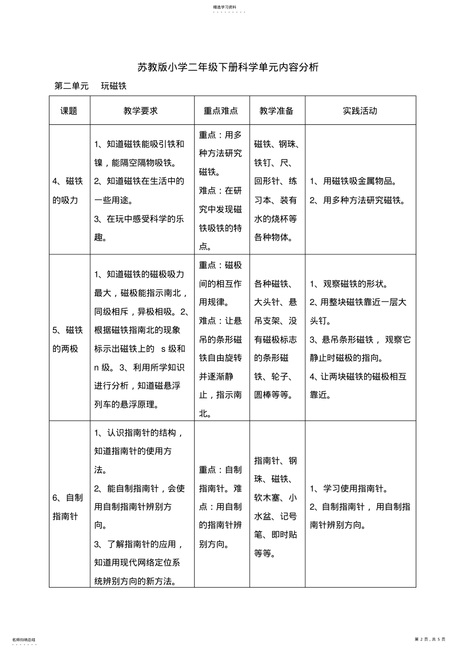 2022年苏教版二年级下册科学单元分析 .pdf_第2页