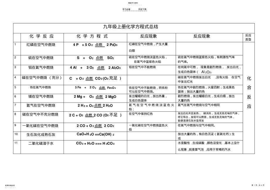 2022年化学化学方程式汇总 .pdf_第1页