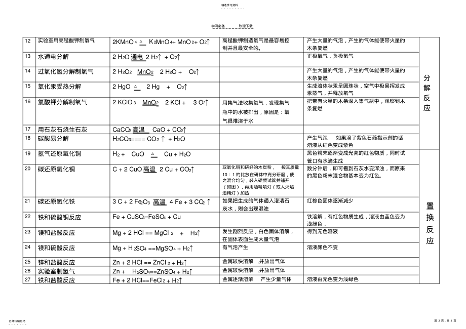 2022年化学化学方程式汇总 .pdf_第2页