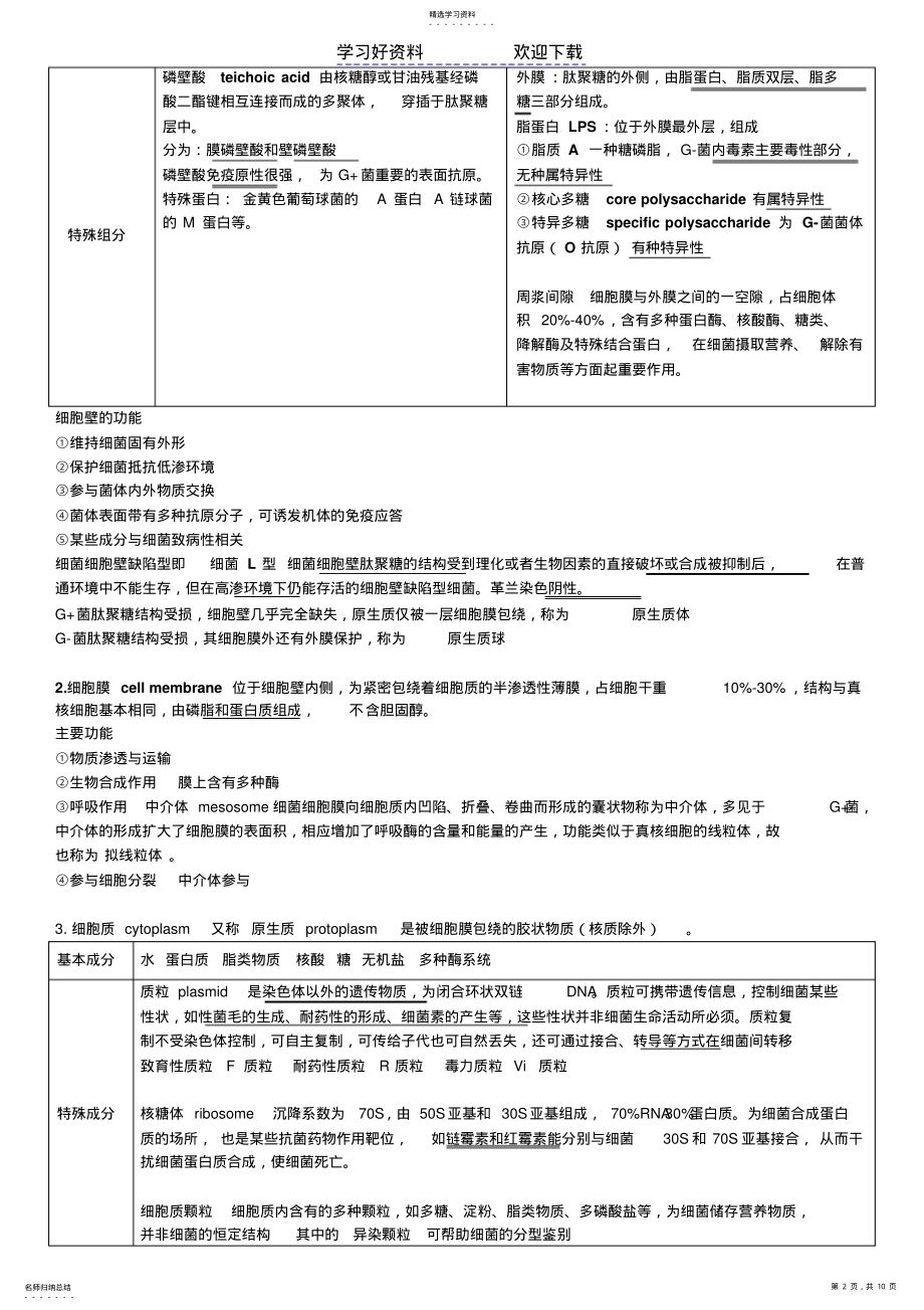 2022年医学微生物学知识点归纳细菌学总论及肠杆菌属 .pdf_第2页