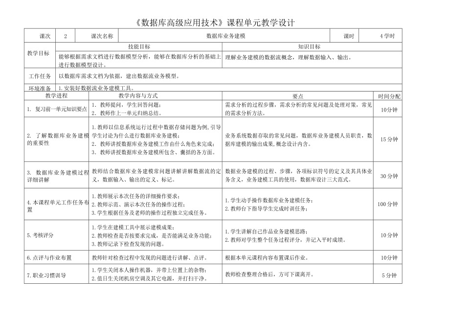 《数据库高级应用技术》单元设计授课计划-课程整体设计-教学计划-教学日历.doc_第2页