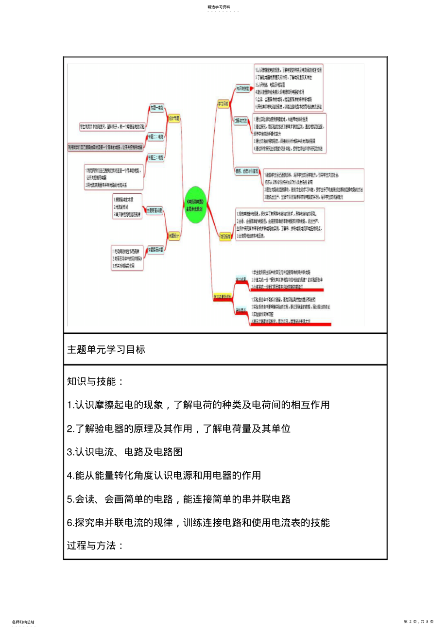 2022年初中物理《电荷和电流》单元教学设计以及思维导图 2.pdf_第2页