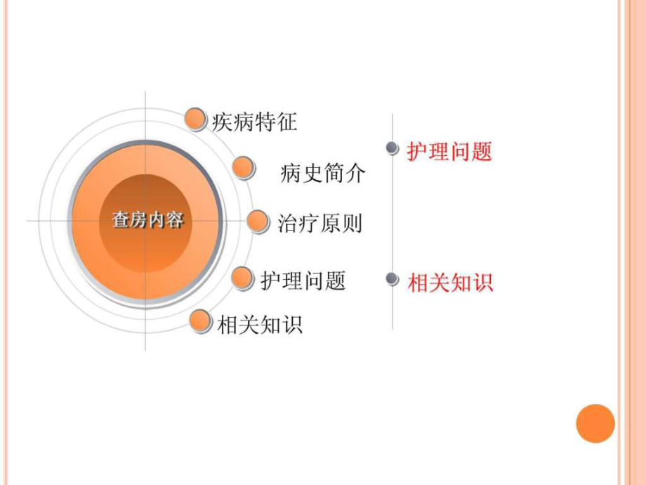 扩心病护理查房ppt课件.ppt_第2页