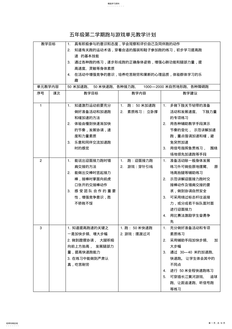 2022年小学体育五年级第二学期各单元教学计划. .pdf_第1页