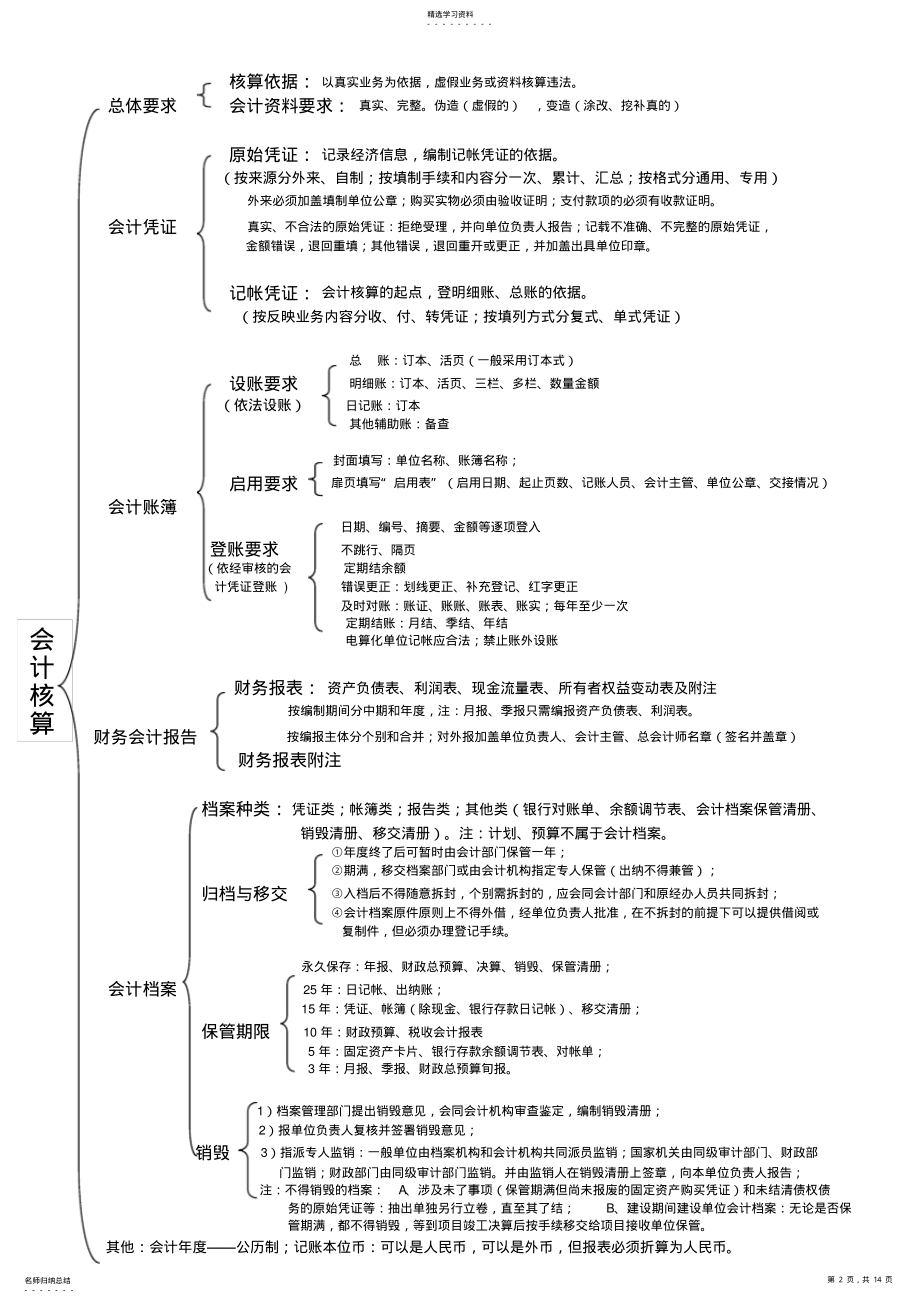 2022年财经法规与会计职业道德考点记忆总结 .pdf_第2页