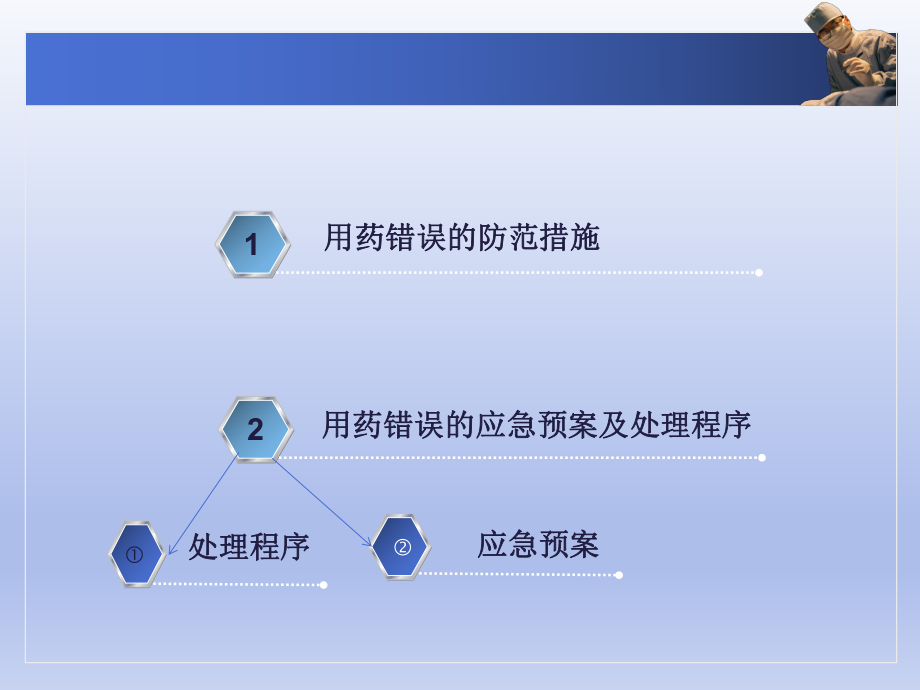 用药错误的应急预案及处理程序ppt课件.pptx_第2页