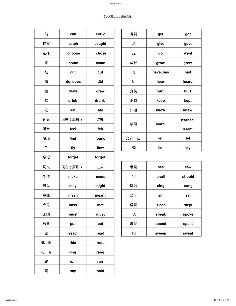 2022年初中英语的一般过去时的用法 .pdf_第2页