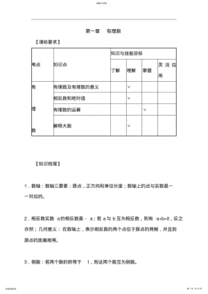 2022年初一数学知识点讲解习题附答案大全绝对实用 2.pdf