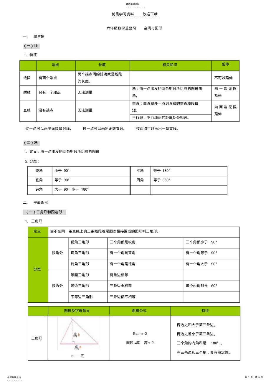 2022年六年级数学总复习空间与图形 .pdf_第1页