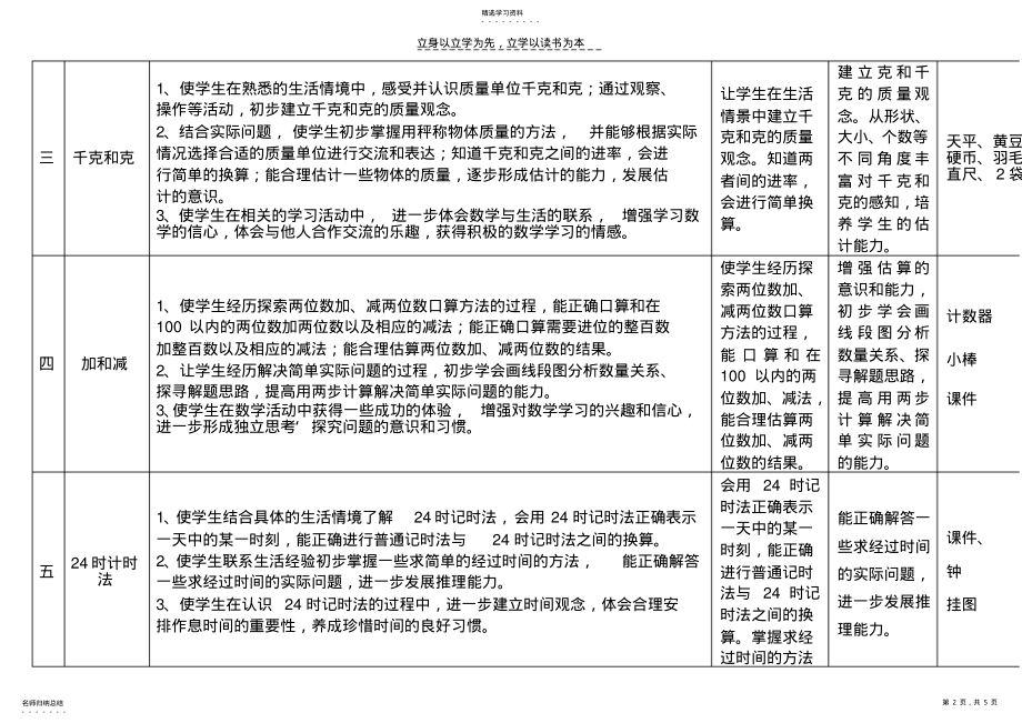 2022年苏教版小学数学第五册教学计划 .pdf_第2页